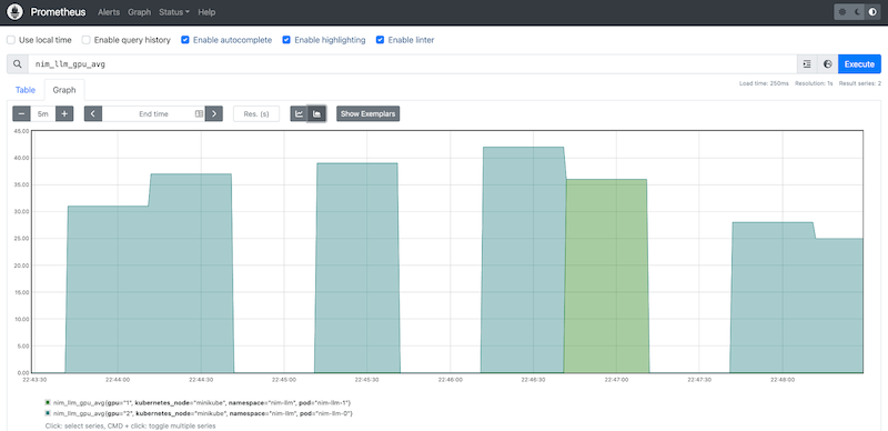 Figure 7 - Prometheus graph showing the scaling of LLM NIM.