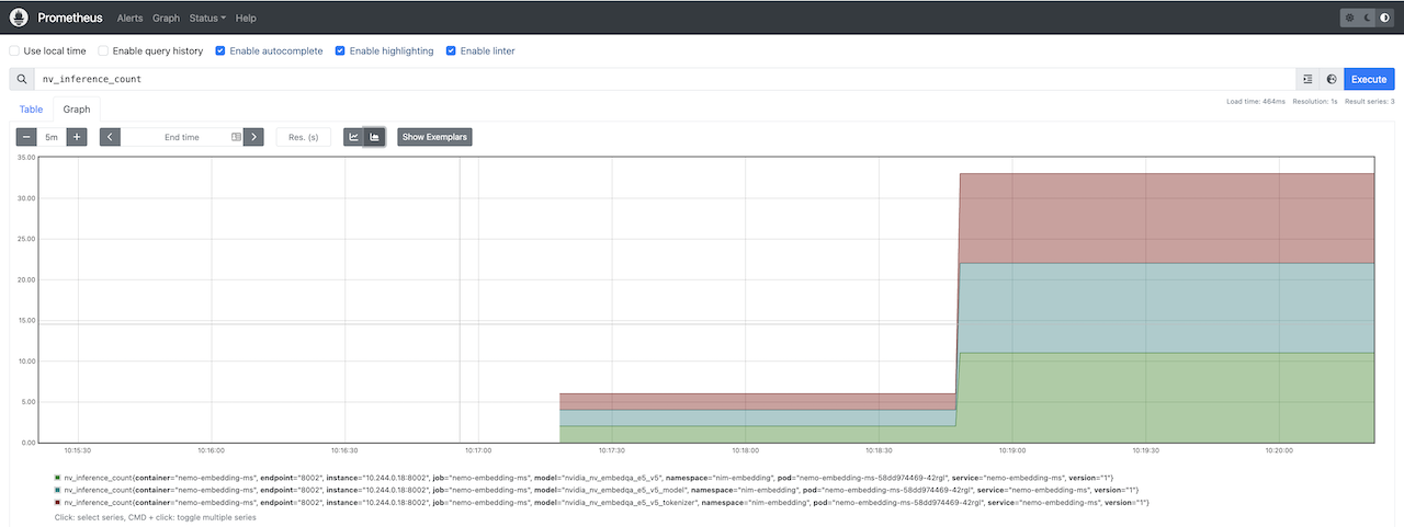 Figure 5 - Prometheus UI showing the stacked plot of nv_inference_count metric indicating number of inferences performed.